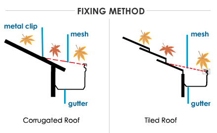 Fixing Method